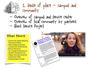 1. Sense of place - campus and
community
Relevant Resources:
• Community Asset Mapping
Training and Book

• Place-based Education
courses and books (local)

• Bonner Brochure

• Your Student Handbook &
Student Handbook Live

• Videos (YouTube Channel
and Bonner Wiki)

• Implementation Guide

- Overview of campus and service center
- Overview of local community by partners
- Short Service Project
Text
 