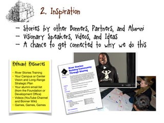 2. Inspiration
Relevant Resources:
• River Stories Training 

• Your Campus or Center
Vision and Long-Range
Strategic Plan

• Your alumni email list
(from the Foundation or
Development Oﬃce)

• Videos (YouTube Channel
and Bonner Wiki)

• Games, Games, Games

- Stories by other Bonners, Partners, and Alumni
- Visionary Speakers, Videos, and Ideas
- A chance to get connected to why we do this
 