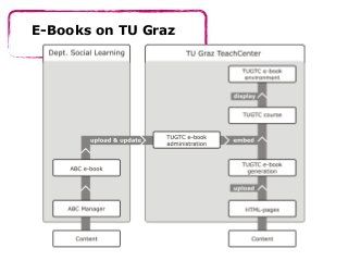 E-Books on TU Graz
 