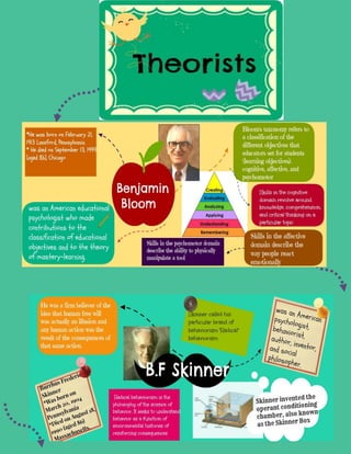 Theorists of Behaviorism