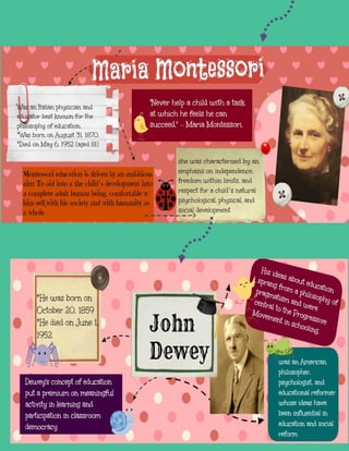 Theorists of Behaviorism