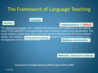 The Framework of Language Teaching
                               Learners
  Context
                                                           Implementation of GOALS
The statement of goals, then, related to the learners and conditioned by the setting,
leads to the selection of an appropriate type of syllabus content and specification The
broad syllabus outline then will in turn have direct implications for the more detailed
design and selection ofEducational setting the planning of individual lessons, the
                         materials and tests,
management of the classroom itself.                         Syllabus construction




                                                          Materials, classroom methods


                Framework of Language Teaching. (McDonough and Shaw, 2003)

    2/11/2012
 