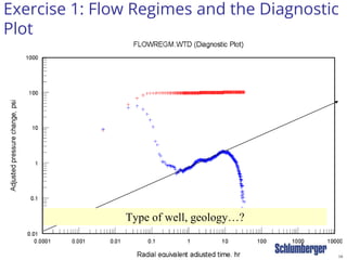 16
Exercise 1: Flow Regimes and the Diagnostic
Plot
Type of well, geology…?
 