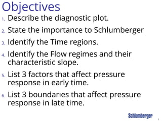 3
Objectives
1. Describe the diagnostic plot.
2. State the importance to Schlumberger
3. Identify the Time regions.
4. Identify the Flow regimes and their
characteristic slope.
5. List 3 factors that affect pressure
response in early time.
6. List 3 boundaries that affect pressure
response in late time.
 