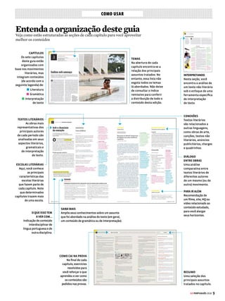 SUMÁRIO
7
GE PORTUGUÊS 2018
 Português
VESTIBULAR + ENEM
2018
ÍNDICE REMISSIVO
8 Lista, em ordem alfabética, dos assuntos abordados neste guia
COMO USAR
9 Entenda como a publicação está organizada e conheça suas seções
LINHA DO TEMPO
10 As principais escolas literárias, do século XII ao XX
LITERATURA MEDIEVAL E RENASCENTISTA
12 O aborto em pauta MinistrosdoSupremoTribunalFederal(STF)
analisamaçãoquepedealegalizaçãoampladoabortonopaís
14 Interpretando Conheçaasprincipaisfunçõesdalinguagem
16 Trovadorismo Os primeiros registros literários em língua portuguesa
18 Humanismo Gil Vicente e a crítica social do fim da Idade Média
22 Classicismo A valorização do homem e da razão na obra de Camões
28 Comocainaprova+ResumoQuestõescomentadasesíntesedocapítulo
LITERATURA COLONIAL
30 Na era da pós-verdade Nas redes sociais, diferentes interesses e
opiniões flexibilizam os conceitos de verdade e mentira
32 Interpretando Metáfora,antíteseeoutrasfigurasdelinguagem
34 Quinhentismo Relatos de viajantes, como a Carta de Caminha, e
textos de evangelização inauguram a literatura produzida no Brasil
36 Barroco As contradições entre razão e fé marcam a obra dos
principais nomes do período, como Gregório de Matos e Padre Vieira
40 Arcadismo Ideais libertários do Iluminismo inspiram uma produção
poética que ressalta a natureza e a simplicidade
42 Comocainaprova+ResumoQuestõescomentadasesíntesedocapítulo
LITERATURA DO ROMANTISMO
44 Índios sob ameaça Governo tenta alterar regras para demarcação
de terras indígenas, mas sofre críticas e recua
46 Interpretando Aprenda a reconhecer a intertextualidade,
as relações entre os textos
48 Romantismo – 1ª geração O Indianismo e a exaltação dos elementos
nacionais nas obras de José de Alencar e Gonçalves Dias
54 Romantismo – 2ª geração O pessimismo, a melancolia e o
sofrimento marcam a produção dos autores ultrarromânticos
56 Romantismo – 3ª geração O engajamento social e a linguagem
grandiloquente de Castro Alves, o poeta dos escravos
60 Comocainaprova+ResumoQuestõescomentadasesíntesedocapítulo
LITERATURA DO REALISMO/NATURALISMO
62 Favelas em chamas Incêndios são recorrentes em habitações
precárias, que ainda sofrem com a falta de amparo do poder público
64 Interpretando Comoidentificaraironiaemumtexto
66 Realismo Em oposição à subjetividade e às idealizações, Machado
de Assis e Eça de Queirós fazem um retrato crítico do seu tempo
72 Naturalismo Impulsionado pelo progresso das ciências, os autores se
centram nas descrições minuciosas e nos relatos quase científicos
74 Comocainaprova+ResumoQuestõescomentadasesíntesedocapítulo
LITERATURA DO PRÉ-MODERNISMO
76 O drama da seca NoNordeste,amaiorestiagemdosúltimoscemanos
afetanoveestadose23milhõesdehabitantes
78 Interpretando Ostiposdetexto:narração,descriçãoedissertação
80 Pré-Modernismo Na passagem do século XIX para o XX, o debate
sobre os problemas do país faz surgir um nacionalismo crítico
84 Parnasianismo Construções sofisticadas e vocabulário rebuscado
demonstram a busca pela forma perfeita do verso
86 Simbolismo A crítica à aproximação da arte com a industrialização
propõe uma poesia que provoque sensações e sentimentos
88 Comocainaprova+ResumoQuestõescomentadasesíntesedocapítulo
LITERATURA DO MODERNISMO – PROSA
90 100 anos de arte moderna no Brasil ExposiçãoemSãoPaulorevêo
legadoeatrajetóriadeAnitaMalfatti,pioneiradoModernismonopaís
92 Interpretando Oscaminhosdaargumentaçãoedapersuasão
94 Modernismo – 1ª fase A ruptura com a tradição e a afirmação de
uma literatura autêntica brasileira
100 Modernismo – 2ª fase A discussão de questões sociais marcam as
obras dos autores do período, como Jorge Amado e Graciliano Ramos
104 Modernismo – 3ª fase A experimentação estética de Guimarães Rosa
e o intimismo e a sondagem interior de Clarice Lispector
112 Comocainaprova+ResumoQuestõescomentadasesíntesedocapítulo
LITERATURA DO MODERNISMO – POESIA
114 Remédios para todos os males O aumento no consumo de
calmanteseantidepressivospreocupamédicoseespecialistas
116 Interpretando Osmecanismosdecoesãoecoerência
118 Modernismo em Portugal Fernando Pessoa e seus heterônimos
120 Modernismo no Brasil A obra poética de alguns dos autores
modernistas mais expressivos, como Manuel Bandeira,
Carlos Drummond de Andrade e João Cabral de Melo Neto
130 Comocainaprova+ResumoQuestõescomentadasesíntesedocapítulo
RAIO X
132 Decifre os enunciados de questões que costumam cair nas provas
do Enem e de outros processos seletivos
SIMULADO
134 40 questões extraídas do Enem e dos principais vestibulares do país
 