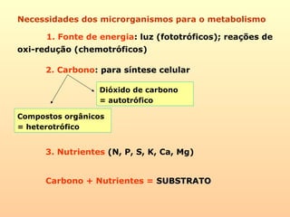 Necessidades dos microrganismos para o metabolismo
1. Fonte de energia: luz (fototróficos); reações de
oxi-redução (chemotróficos)
2. Carbono: para síntese celular
Compostos orgânicos
= heterotrófico
Dióxido de carbono
= autotrófico
3. Nutrientes (N, P, S, K, Ca, Mg)
Carbono + Nutrientes = SUBSTRATOSUBSTRATO
 