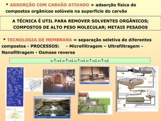 * ADSORÇÃO COM CARVÃO ATIVADO = adsorção física de
compostos orgânicos solúveis na superfície do carvão
A TÉCNICA É UTIL PARA REMOVER SOLVENTES ORGÂNICOS;
COMPOSTOS DE ALTO PESO MOLECULAR; METAIS PESADOS
* TECNOLOGIA DE MEMBRANA = separação seletiva de diferentes
compostos - PROCESSOS: - Microfiltragem – Ultrafiltragem -
Nanofiltragem - Osmose reversa
←↑→↓ ←↑→↓ ←↑→↓ ←↑→↓ ←↑→↓
 