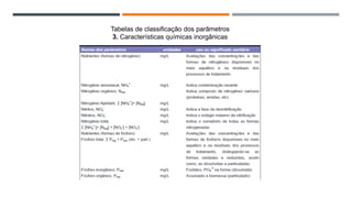 Tabelas de classificação dos parâmetros
3. Características químicas inorgânicas
 