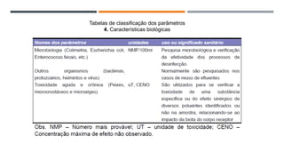 Tabelas de classificação dos parâmetros
4. Características biológicas
 