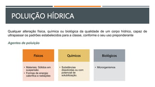 POLUIÇÃO HÍDRICA
Qualquer alteração física, química ou biológica da qualidade de um corpo hídrico, capaz de
ultrapassar os padrões estabelecidos para a classe, conforme o seu uso preponderante
Agentes de poluição
Físicos
• Materiais: Sólidos em
suspensão
• Formas de energia:
calorífica e radiações
Químicos
• Substâncias
dissolvidas ou com
potencial de
solubilização.
Biológicos
• Microrganismos
 