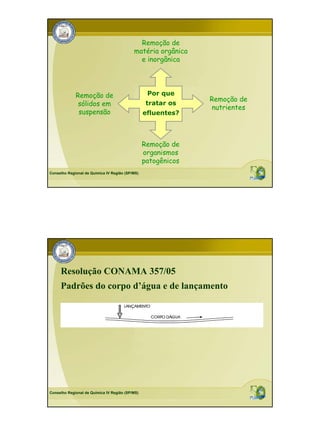Remoção de
                                           matéria orgânica
                                             e inorgânica




             Remoção de                           Por que
                                                               Remoção de
              sólidos em                          tratar os
                                                               nutrientes
              suspensão                          efluentes?




                                                 Remoção de
                                                 organismos
                                                 patogênicos
Conselho Regional de Química IV Região (SP/MS)




     Resolução CONAMA 357/05
     Padrões do corpo d’água e de lançamento




Conselho Regional de Química IV Região (SP/MS)
 