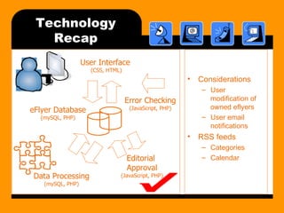 Technology Recap Considerations User modification of owned eflyers User email notifications RSS feeds Categories Calendar eFlyer Database (mySQL, PHP) Data Processing (mySQL, PHP) User Interface   (CSS, HTML) Editorial  Approval (JavaScript, PHP) Error Checking (JavaScript, PHP) 