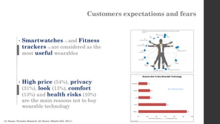 Customers expectations and fears
• Smartwatches (1) and Fitness
trackers (2) are considered as the
most useful wearables
•...
