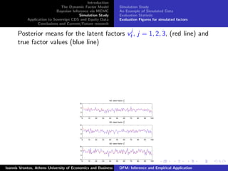 Introduction
The Dynamic Factor Model
Bayesian Inference via MCMC
Simulation Study
Application to Sovereign CDS and Equity Data
Conclusions and Current/Future research
Simulation Study
An Example of Simulated Data
Evaluation Statistic
Evaluation Figures for simulated factors
Posterior means for the latent factors vj
t , j = 1, 2, 3, (red line) and
true factor values (blue line)
0 10 20 30 40 50 60 70 80 90 100
−5
0
5
10
M3: latent factor v1
t
0 10 20 30 40 50 60 70 80 90 100
−5
0
5
10
M3: latent factor v2
t
0 10 20 30 40 50 60 70 80 90 100
−5
0
5
10
M3: latent factor v3
t
Ioannis Vrontos, Athens University of Economics and Business DFM: Inference and Empirical Application
 
