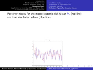 Introduction
The Dynamic Factor Model
Bayesian Inference via MCMC
Simulation Study
Application to Sovereign CDS and Equity Data
Conclusions and Current/Future research
Simulation Study
An Example of Simulated Data
Evaluation Statistic
Evaluation Figures for simulated factors
Posterior means for the macro-systemic risk factor Vt (red line)
and true risk factor values (blue line)
0 10 20 30 40 50 60 70 80 90 100
−1
0
1
2
3
4
5
6
7
8
M3: latent Vt
Ioannis Vrontos, Athens University of Economics and Business DFM: Inference and Empirical Application
 
