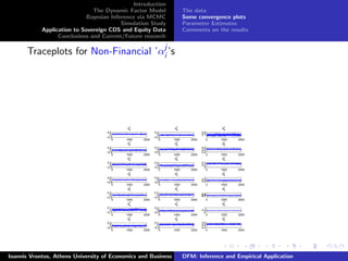 Introduction
The Dynamic Factor Model
Bayesian Inference via MCMC
Simulation Study
Application to Sovereign CDS and Equity Data
Conclusions and Current/Future research
The data
Some convergence plots
Parameter Estimates
Comments on the results
Traceplots for Non-Financial ’αj
i ’s
0 1000 2000
−0.2
0
0.2
a3
ik
0 1000 2000
−0.2
0
0.2
a3
ik
0 1000 2000
0.7
0.8
a3
ik
0 1000 2000
−0.2
0
0.2
a3
ik
0 1000 2000
−0.2
0
0.2
a3
ik
0 1000 2000
0.4
0.6
0.8
a3
ik
0 1000 2000
−0.2
0
0.2
a3
ik
0 1000 2000
−0.2
0
0.2
a3
ik
0 1000 2000
0
0.2
0.4
a3
ik
0 1000 2000
−0.5
0
0.5
a3
ik
0 1000 2000
−0.5
0
0.5
a3
ik
0 1000 2000
0.6
0.8
1
a3
ik
0 1000 2000
−0.2
0
0.2
a3
ik
0 1000 2000
−0.2
0
0.2
a3
ik
0 1000 2000
0.70.80.9
a3
ik
0 1000 2000
−0.1
0
0.1
a3
ik
0 1000 2000
−0.2
0
0.2
a3
ik
0 1000 2000
0
0.5
1
a3
ik
0 1000 2000
−0.2
0
0.2
a3
ik
0 1000 2000
−0.2
0
0.2
a3
ik
0 1000 2000
0.4
0.6
0.8
a3
ik
Ioannis Vrontos, Athens University of Economics and Business DFM: Inference and Empirical Application
 