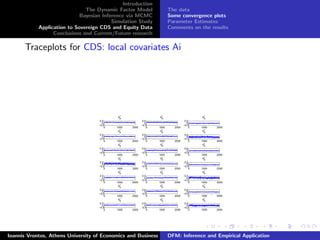 Introduction
The Dynamic Factor Model
Bayesian Inference via MCMC
Simulation Study
Application to Sovereign CDS and Equity Data
Conclusions and Current/Future research
The data
Some convergence plots
Parameter Estimates
Comments on the results
Traceplots for CDS: local covariates Ai
0 1000 2000
−0.5
0
0.5
A1
ik
0 1000 2000
−0.5
0
0.5
A1
ik
0 1000 2000
−0.5
0
0.5
A1
ik
0 1000 2000
−0.5
0
0.5
A1
ik
0 1000 2000
−0.5
0
0.5
A1
ik
0 1000 2000
−0.2
0
0.2
A1
ik
0 1000 2000
−0.5
0
0.5
A1
ik
0 1000 2000
−0.5
0
0.5
A1
ik
0 1000 2000
−0.5
0
0.5
A1
ik
0 1000 2000
−0.2
0
0.2
A1
ik
0 1000 2000
−0.5
0
0.5
A1
ik
0 1000 2000
−0.5
0
0.5
A1
ik
0 1000 2000
−0.5
0
0.5
A1
ik
0 1000 2000
−0.5
0
0.5
A1
ik
0 1000 2000
−0.2
0
0.2
A1
ik
0 1000 2000
−0.5
0
0.5
A1
ik
0 1000 2000
−0.5
0
0.5
A1
ik
0 1000 2000
−0.5
0
0.5
A1
ik
0 1000 2000
−0.5
0
0.5
A1
ik
0 1000 2000
−0.5
0
0.5
A1
ik
0 1000 2000
−0.2
0
0.2
A1
ik
Ioannis Vrontos, Athens University of Economics and Business DFM: Inference and Empirical Application
 