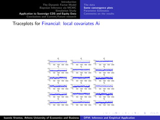 Introduction
The Dynamic Factor Model
Bayesian Inference via MCMC
Simulation Study
Application to Sovereign CDS and Equity Data
Conclusions and Current/Future research
The data
Some convergence plots
Parameter Estimates
Comments on the results
Traceplots for Financial: local covariates Ai
0 500 1000 1500 2000
−0.5
0
0.5
A2
ik
0 500 1000 1500 2000
−0.5
0
0.5
A2
ik
0 500 1000 1500 2000
−0.5
0
0.5
A2
ik
0 500 1000 1500 2000
−0.2
0
0.2
A2
ik
0 500 1000 1500 2000
−0.2
0
0.2
A2
ik
0 500 1000 1500 2000
−0.2
0
0.2
A2
ik
0 500 1000 1500 2000
−0.2
0
0.2
A2
ik
0 500 1000 1500 2000
−0.2
0
0.2
A2
ik
0 500 1000 1500 2000
−0.2
0
0.2
A2
ik
0 500 1000 1500 2000
−0.2
0
0.2
A2
ik
0 500 1000 1500 2000
−0.2
0
0.2
A2
ik
0 500 1000 1500 2000
−0.5
0
0.5
A2
ik
0 500 1000 1500 2000
−0.2
0
0.2
A2
ik
0 500 1000 1500 2000
−0.2
0
0.2
A2
ik
0 500 1000 1500 2000
−0.2
0
0.2
A2
ik
0 500 1000 1500 2000
−0.2
0
0.2
A2
ik
0 500 1000 1500 2000
−0.2
0
0.2
A2
ik
0 500 1000 1500 2000
−0.2
0
0.2
A2
ik
Ioannis Vrontos, Athens University of Economics and Business DFM: Inference and Empirical Application
 