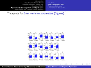 Introduction
The Dynamic Factor Model
Bayesian Inference via MCMC
Simulation Study
Application to Sovereign CDS and Equity Data
Conclusions and Current/Future research
The data
Some convergence plots
Parameter Estimates
Comments on the results
Traceplots for Error variance parameters (Sigmas)
0 10002000
0
0.01
0.02
0.03
σ2
ij
0 10002000
0.05
0.1
0.15
0.2
0.25
σ2
ij
0 10002000
0
0.05
0.1
0.15
0.2
σ2
ij
0 10002000
0
0.01
0.02
0.03
0.04
σ2
ij
0 10002000
0
0.05
0.1
σ2
ij
0 10002000
0
0.05
0.1
0.15
0.2
σ2
ij
0 10002000
0
0.02
0.04
0.06
0.08
σ2
ij
0 10002000
0.05
0.1
0.15
0.2
0.25
σ2
ij
0 10002000
0
0.005
0.01
0.015
σ2
ij
0 10002000
0
0.01
0.02
0.03
0.04
σ2
ij
0 10002000
0.05
0.1
0.15
0.2
σ2
ij
0 10002000
0.02
0.04
0.06
0.08
σ2
ij
0 10002000
0.005
0.01
0.015
0.02
0.025
σ2
ij
0 10002000
0
0.05
0.1
0.15
0.2
σ2
ij
0 10002000
0.1
0.2
0.3
0.4
0.5
σ2
ij
0 10002000
0
0.1
0.2
0.3
0.4
σ2
ij
0 10002000
0
0.1
0.2
0.3
0.4
σ2
ij
0 10002000
0.05
0.1
0.15
0.2
0.25
σ2
ij
0 10002000
0
0.05
0.1
0.15
0.2
σ2
ij
0 10002000
0.1
0.2
0.3
0.4
0.5
σ2
ij
Ioannis Vrontos, Athens University of Economics and Business DFM: Inference and Empirical Application
 