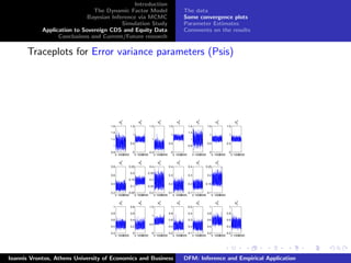 Introduction
The Dynamic Factor Model
Bayesian Inference via MCMC
Simulation Study
Application to Sovereign CDS and Equity Data
Conclusions and Current/Future research
The data
Some convergence plots
Parameter Estimates
Comments on the results
Traceplots for Error variance parameters (Psis)
0 10002000
0.8
1
1.2
1.4
1.6
ψ2
ij
0 10002000
0
0.5
1
1.5
ψ2
ij
0 10002000
0.5
1
1.5
ψ2
ij
0 10002000
0
0.5
1
1.5
ψ2
ij
0 10002000
0.8
1
1.2
1.4
ψ2
ij
0 10002000
0
0.5
1
1.5
ψ2
ij
0 10002000
0
0.5
1
1.5
ψ2
ij
0 10002000
0.2
0.4
0.6
0.8
ψ2
ij
0 10002000
0.05
0.1
0.15
0.2
0.25
ψ2
ij
0 10002000
0.2
0.25
0.3
0.35
0.4
ψ2
ij
0 10002000
0.1
0.2
0.3
0.4
ψ2
ij
0 10002000
0.1
0.2
0.3
0.4
ψ2
ij
0 10002000
0.1
0.15
0.2
0.25
ψ2
ij
0 10002000
0.2
0.4
0.6
0.8
1
ψ2
ij
0 10002000
0
0.2
0.4
0.6
0.8
ψ2
ij
0 10002000
0
0.5
1
1.5
ψ2
ij
0 10002000
0.2
0.4
0.6
0.8
1
ψ2
ij
0 10002000
0.1
0.2
0.3
0.4
0.5
ψ2
ij
0 10002000
0.2
0.4
0.6
0.8
1
ψ2
ij
0 10002000
0.2
0.4
0.6
0.8
1
ψ2
ij
Ioannis Vrontos, Athens University of Economics and Business DFM: Inference and Empirical Application
 