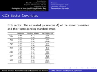 Introduction
The Dynamic Factor Model
Bayesian Inference via MCMC
Simulation Study
Application to Sovereign CDS and Equity Data
Conclusions and Current/Future research
The data
Some convergence plots
Parameter Estimates
Comments on the results
CDS Sector Covariates
CDS sector: The estimated parameters A1
i of the sector covariates
and their corresponding standard errors
Vpremium Liquidity Spread Exchange Rate
Acds
GER 0.12 0.13 -0.08
(0.05) (0.05) (0.05)
Acds
GR 0.06 0.08 -0.03
(0.05) (0.05) (0.04)
Acds
SP 0.04 0.03 -0.07
(0.05) (0.06) (0.04)
Acds
FR 0.04 0.09 -0.12
(0.04) (0.05) (0.04)
Acds
IRE 0.08 0.03 0.01
(0.05) (0.05) (0.04)
Acds
IT 0.07 0.10 -0.08
(0.04) (0.05) (0.04)
Acds
PT 0.07 0.06 -0.01
(0.04) (0.05) (0.04)
Ioannis Vrontos, Athens University of Economics and Business DFM: Inference and Empirical Application
 