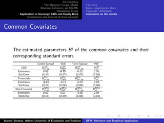 Introduction
The Dynamic Factor Model
Bayesian Inference via MCMC
Simulation Study
Application to Sovereign CDS and Equity Data
Conclusions and Current/Future research
The data
Some convergence plots
Parameter Estimates
Comments on the results
Common Covariates
The estimated parameters Bj of the common covariates and their
corresponding standard errors
Credit Spread Tbill Term Spread VIX
CDS Bcds
cr.sp Bcds
tbill Bcds
ter.sp. Bcds
vix
Estimates 0.09 0.15 -0.01 0.05
Std.Error (0.10) (0.07) (0.07) (0.08)
Financials BFin
cr.sp BFin
tbill BFin
ter.sp. BFin
vix
Estimates -0.21 -0.13 -0.03 0.09
Std.Error (0.10) (0.08) (0.08) (0.08)
Non-Financial BNFin
cr.sp BNFin
tbill BNFin
ter.sp. BNFin
vix
Estimates 0.02 0.01 -0.05 0.09
Std.Error (0.13) (0.09) (0.08) (0.10)
Ioannis Vrontos, Athens University of Economics and Business DFM: Inference and Empirical Application
 