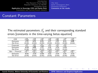 Introduction
The Dynamic Factor Model
Bayesian Inference via MCMC
Simulation Study
Application to Sovereign CDS and Equity Data
Conclusions and Current/Future research
The data
Some convergence plots
Parameter Estimates
Comments on the results
Constant Parameters
The estimated parameters βj
ic and their corresponding standard
errors [constants in the time-varying betas equation]
CDS βcds
GER βcds
GR βcds
SP βcds
FR βcds
IRE βcds
IT βcds
PO
Estimates -0.05 0.11 0.11 0.07 0.04 0.11 0.09
Std.Error (0.04) (0.04) (0.05) (0.04) (0.05) (0.04) (0.04)
Financials βFin
IT βFin
IRL βFin
GER βFin
PT βFin
SP βFin
FR
Estimates -0.19 0.05 0.03 0.06 -0.04 0.004
Std.Error (0.06) (0.02) (0.03) (0.05) (0.03) (0.03)
Non − Financial βNFin
IT βNFin
GR,t βNFin
IRL βNFin
GER βNFin
PT βNFin
SP βNFin
FR
Estimates -0.11 -0.04 0.004 0.02 -0.04 0.04 -0.02
Std.Error (0.04) (0.05) (0.05) (0.05) (0.04) (0.04) (0.06)
Ioannis Vrontos, Athens University of Economics and Business DFM: Inference and Empirical Application
 