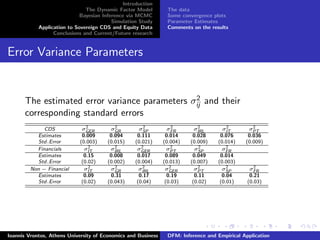 Introduction
The Dynamic Factor Model
Bayesian Inference via MCMC
Simulation Study
Application to Sovereign CDS and Equity Data
Conclusions and Current/Future research
The data
Some convergence plots
Parameter Estimates
Comments on the results
Error Variance Parameters
The estimated error variance parameters σ2
ij and their
corresponding standard errors
CDS σ2
GER σ2
GR σ2
SP σ2
FR σ2
IRL σ2
IT σ2
PT
Estimates 0.009 0.094 0.111 0.014 0.028 0.076 0.036
Std.Error (0.003) (0.015) (0.021) (0.004) (0.009) (0.014) (0.009)
Financials σ2
IT σ2
IRL σ2
GER σ2
PT σ2
SP σ2
FR
Estimates 0.15 0.008 0.017 0.089 0.049 0.014
Std.Error (0.02) (0.002) (0.004) (0.013) (0.007) (0.003)
Non − Financial σ2
IT σ2
GR σ2
IRL σ2
GER σ2
PT σ2
SP σ2
FR
Estimates 0.09 0.31 0.17 0.19 0.11 0.04 0.21
Std.Error (0.02) (0.043) (0.04) (0.03) (0.02) (0.01) (0.03)
Ioannis Vrontos, Athens University of Economics and Business DFM: Inference and Empirical Application
 