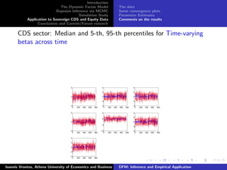 Introduction
The Dynamic Factor Model
Bayesian Inference via MCMC
Simulation Study
Application to Sovereign CDS and Equity Data
Conclusions and Current/Future research
The data
Some convergence plots
Parameter Estimates
Comments on the results
CDS sector: Median and 5-th, 95-th percentiles for Time-varying
betas across time
0 200 400 600 800
−5
0
5
0 200 400 600 800
−4
−2
0
2
4
0 200 400 600 800
−4
−2
0
2
4
0 200 400 600 800
−5
0
5
0 200 400 600 800
−10
−5
0
5
0 200 400 600 800
−4
−2
0
2
4
0 200 400 600 800
−4
−2
0
2
4
Ioannis Vrontos, Athens University of Economics and Business DFM: Inference and Empirical Application
 