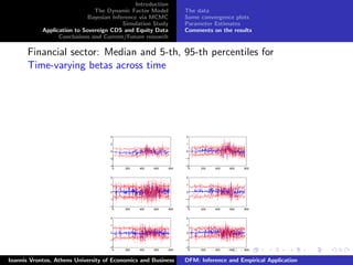 Introduction
The Dynamic Factor Model
Bayesian Inference via MCMC
Simulation Study
Application to Sovereign CDS and Equity Data
Conclusions and Current/Future research
The data
Some convergence plots
Parameter Estimates
Comments on the results
Financial sector: Median and 5-th, 95-th percentiles for
Time-varying betas across time
0 200 400 600 800
−4
−2
0
2
4
0 200 400 600 800
−2
−1
0
1
2
0 200 400 600 800
−2
−1
0
1
2
0 200 400 600 800
−2
−1
0
1
2
0 200 400 600 800
−2
−1
0
1
2
0 200 400 600 800
−2
−1
0
1
2
Ioannis Vrontos, Athens University of Economics and Business DFM: Inference and Empirical Application
 