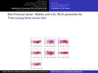 Introduction
The Dynamic Factor Model
Bayesian Inference via MCMC
Simulation Study
Application to Sovereign CDS and Equity Data
Conclusions and Current/Future research
The data
Some convergence plots
Parameter Estimates
Comments on the results
Non-Financial sector: Median and 5-th, 95-th percentiles for
Time-varying betas across time
0 200 400 600 800
−4
−2
0
2
4
0 200 400 600 800
−2
−1
0
1
2
0 200 400 600 800
−4
−2
0
2
4
0 200 400 600 800
−4
−2
0
2
4
0 200 400 600 800
−2
−1
0
1
2
0 200 400 600 800
−5
0
5
0 200 400 600 800
−4
−2
0
2
4
Ioannis Vrontos, Athens University of Economics and Business DFM: Inference and Empirical Application
 