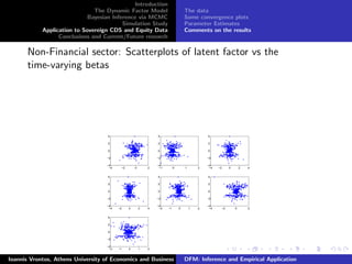 Introduction
The Dynamic Factor Model
Bayesian Inference via MCMC
Simulation Study
Application to Sovereign CDS and Equity Data
Conclusions and Current/Future research
The data
Some convergence plots
Parameter Estimates
Comments on the results
Non-Financial sector: Scatterplots of latent factor vs the
time-varying betas
−4 −2 0 2
−4
−2
0
2
4
−1 0 1 2
−4
−2
0
2
4
−4 −2 0 2 4
−4
−2
0
2
4
−4 −2 0 2 4
−4
−2
0
2
4
−2 −1 0 1 2
−4
−2
0
2
4
−4 −2 0 2
−4
−2
0
2
4
−2 −1 0 1 2
−4
−2
0
2
4
Ioannis Vrontos, Athens University of Economics and Business DFM: Inference and Empirical Application
 