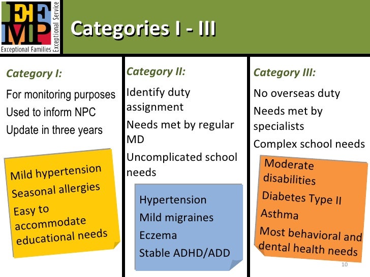 2012 Navy Region NW FCPO Symposium (EFMP)