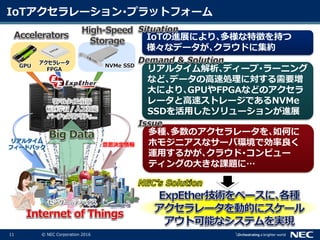 11 © NEC Corporation 2016
IoTアクセラレーション･プラットフォーム
リアルタイム
フィードバック 意思決定情報
IoTの進展により､多様な特徴を持つ
様々なデータが､クラウドに集約
リアルタイム解析､ディープ･ラーニング
など､データの高速処理に対する需要増
大により､GPUやFPGAなどのアクセラ
レータと高速ストレージであるNVMe
SSDを活用したソリューションが進展
多種､多数のアクセラレータを､如何に
ホモジニアスなサーバ環境で効率良く
運用するかが､クラウド･コンピュー
ティングの大きな課題に…
GPU
アクセラレータ
FPGA
NVMe SSD
 