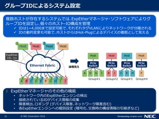 21 © NEC Corporation 2016
グループIDによるシステム設定
Host
A D G I
Host
B J
Host
C E H
Host
F
Group#1 Group#2 Group#3 Group#4
論理見え
Host Host Host
1 2 4
A B C D E F G H I J
2 1 1 11 23 3 34
ExpEther
マネージャ
PCIe
Switch
PCIe
Switch
PCIe
Switch
PCIe
Switch
Host
Ethernet Fabric
3
複数ホストが存在するシステムでは､ExpEtherマネージャ･ソフトウェアによりグ
ループIDを設定し､個々のホスト-IO構成を管理
 IDは1~4,000まで設定可能で､それぞれタグVLANによりネットワークが分離される
 IDの動的変更も可能で､ホストからはHot-Plugによるデバイスの着脱として見える
 ExpEtherマネージャのその他の機能
• ネットワーク内のExpEtherエンジンの検出
• 接続されているIOデバイス情報の収集
• 障害検出､ロギング (デバイス障害､ネットワーク障害含む)
• 各ExpEtherエンジンへの個別設定 (暗号化､交換時の構成情報の引継ぎなど)
 