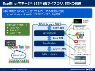 22 © NEC Corporation 2016
ExpEtherマネージャ(EEM)用ライブラリ､SDKの提供
C/C++ Library
Java Module
Java Servlet
> EEM list
IO#0 Intel
IO#1 Broadcom
IO#2 Mellanox
EEM Library / SDK
ExpEther管理ソフト
名前*
E2SV情報
E2IO一覧
説明*
Group ID 0016
名前 説明
E2IO 1
MAC
11:22:33:44:55:10
MAC 11:22:33:44:55:66
左から２番目
生徒B
生徒C
11:22:33:44:55:11
11:22:33:44:55:12
電源
生徒A
11:22:33:44:55:13生徒D
11:22:33:44:55:14生徒E
生徒F 11:22:33:44:55:15
E2SV 1
接続
切断 電源ON 電源OFF リセット
電源連動ON 電源連動OFF
UID-LED ON UID-LED OFF
ファイル(F) ツール(T) ヘルプ(H)
OFF
ON
ON
ON
UID-SW OFF
IO種別
IO-BOX
E2Z
NDAS
NDAS
IO-BOX
IO-BOX
E2IO 2
E2IO 3
E2IO 4
E2IO 5
E2IO 6
エラ
致命
冗長
致命
* : 編集可能です。入力後Enterを押してください。
UID-LED OFF
ACアダプタ 有り 無し
削除
削除
ON
ON
更新 展開
接続済Host List
Host 1
Host 2
E2SV 1
E2SV 2
未接続Host List
Host 3
-
-
+
+
E2SV 3
-
E2IO 1
E2IO 2
E2IO 3
E2IO 4
E2IO 5
E2IO 6
E2IO 7
未接続IO List
+
+
-
Host 4
E2SV 4
-
-
E2IO 8
-
-
標準添付
簡易CLI
Java GUIアプリ
オリジナル管理ソフトウェア
Webアプリ
利用環境に合わせた上位ソフトウェアの開発が可能
 Windows / Linux向けのEEMライブラリを提供
3種のAPIをサポート
 REST API
 Java API
 C/C++ API
お客様で準備頂く
上位ソフトウェア
ExpEther
マネージャ
 