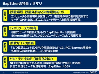 23 © NEC Corporation 2016
ExpEtherの特長 : サマリ
コンピュータの設置場所や筐体サイズ、電源確保等の制約を受けずに
サーバ・GPU・SSDなどのコンピュータリソースを遠隔接続可能
特
長
1
複数のサーバの拡張スロットに「ExpEtherボード」を搭載
Ethernet接続により1つのコンピュータリソースとして利用可能
特
長
2
「I/O拡張ユニット」にGPUや高速SSDといった、PCI Express準拠の
各種周辺装置を搭載し、I/O拡張を実現
特
長
3
NECの独自技術である高速・軽量暗号技術「TWINE」を活用
安全で高速なデータ転送を実現（ExpEther 40G）
特
長
4
設置場所・設置条件などの物理制約フリー
I/Oリソースの共有
柔軟な I/O拡張
セキュリティ技術（暗号化対応）
 