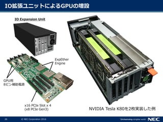 26 © NEC Corporation 2016
IO拡張ユニットによるGPUの増設
x16 PCIe Slot x 4
(x8 PCIe Gen3)
GPU用
8ピン補助電源
ExpEther
Engine
NVIDIA Tesla K80を2枚実装した例
IO Expansion Unit
 