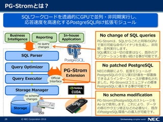 28 © NEC Corporation 2016
PG-Stromとは？
Storage
GPU
Query Executor
Query Optimizer
SQL Parser
Storage Manager
In-house
Application
Business
Intelligence
Reporting
SSD
PG-Strom
Extension
no schema
changes
Official
Interface
No change of SQL queries
PG-Stromは、SQLからこれと同等のGPU
で実行可能な命令バイナリを生成し、非同
期・並列実行します。
SQL構文には一切の変更はなく、既存のア
プリケーションを使い続ける事が可能です。
No schema modification
PG-StromはPostgreSQLのストレージを
As-Isで使用します。これにより、データ
の移行やクエリ修正などの必要なく、既存
のPostgreSQL環境への導入が可能です。
No patched PostgreSQL
NECの貢献により、拡張モジュールが
PostgreSQLのクエリ実行計画を一部置換
できるようインターフェースが標準化され
ました。PG-Stromはコミュニティの標準
PostgreSQLに導入する事が可能です。
no query
changes
SQLワークロードを透過的にGPUで並列・非同期実行し、
応答速度を高速化するPostgreSQL向け拡張モジュール
 