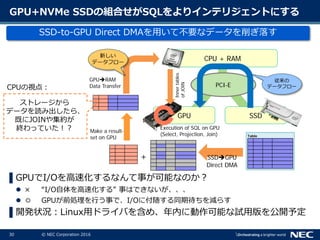 30 © NEC Corporation 2016
GPU+NVMe SSDの組合せがSQLをよりインテリジェントにする
SSD-to-GPU Direct DMAを用いて不要なデータを削ぎ落す
▌GPUでI/Oを高速化するなんて事が可能なのか？
 × “I/O自体を高速化する” 事はできないが、、、
 ◎ GPUが前処理を行う事で、I/Oに付随する同期待ちを減らす
▌開発状況：Linux用ドライバを含め、年内に動作可能な試用版を公開予定
GPU SSD
CPU + RAM
PCI-E
Table
Innertables
ofJOIN
+
Make a result-
set on GPU
SSDGPU
Direct DMA
Execution of SQL on GPU
(Select, Projection, Join)
GPURAM
Data Transfer
従来の
データフロー
新しい
データフロー
ストレージから
データを読み出したら、
既にJOINや集約が
終わっていた！？
CPUの視点：
 
