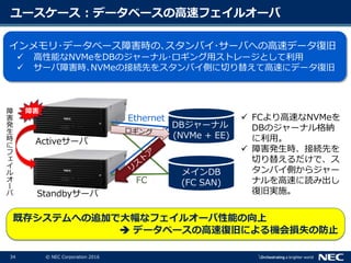 34 © NEC Corporation 2016
メインDB
(FC SAN)
DBジャーナル
(NVMe + EE)
ユースケース : データベースの高速フェイルオーバ
インメモリ･データベース障害時の､スタンバイ･サーバへの高速データ復旧
 高性能なNVMeをDBのジャーナル･ロギング用ストレージとして利用
 サーバ障害時､NVMeの接続先をスタンバイ側に切り替えて高速にデータ復旧
既存システムへの追加で大幅なフェイルオーバ性能の向上
 データベースの高速復旧による機会損失の防止
Ethernet
FC
 FCより高速なNVMeを
DBのジャーナル格納
に利用。
 障害発生時、接続先を
切り替えるだけで、ス
タンバイ側からジャー
ナルを高速に読み出し
復旧実施。
障
害
発
生
時
に
フ
ェ
イ
ル
オ
ー
バ
障害
Activeサーバ
Standbyサーバ
 