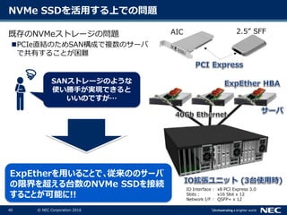 40 © NEC Corporation 2016
NVMe SSDを活用する上での問題
既存のNVMeストレージの問題
PCIe直結のためSAN構成で複数のサーバ
で共有することが困難
IO Interface : x8 PCI Express 3.0
Slots : x16 Slot x 12
Network I/F : QSFP+ x 12
SANストレージのような
使い勝手が実現できると
いいのですが…
AIC 2.5” SFF
ExpEtherを用いることで､従来ののサーバ
の限界を超える台数のNVMe SSDを接続
することが可能に!!
 