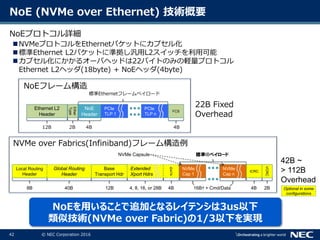 42 © NEC Corporation 2016
NoE (NVMe over Ethernet) 技術概要
NoEプロトコル詳細
NVMeプロトコルをEthernetパケットにカプセル化
標準Ethernet L2パケットに準拠し汎用L2スイッチを利用可能
カプセル化にかかるオーバヘッドは22バイトのみの軽量プロトコル
Ethernet L2ヘッダ(18byte) + NoEヘッダ(4byte)
Local Routing
Header
8B
標準IBペイロード
ICRC
4B
Global Routing
Header
40B
Base
Transport Hdr
12B
NVMe
Cap 1
NVMe
Cap n
VCRC
2B
Extended
Xport Hdrs
4, 8, 16, or 28B
iDATA
16B† + Cmd/Data Optional in some
configurations
42B ~
> 112B
Overhead
4B
NVMe Capsule
Ether
Type
Ethernet L2
Header
12B 2B
NoE
Header
4B
標準Ethernetフレームペイロード
FCS
4B
PCIe
TLP 1
PCIe
TLP n
22B Fixed
Overhead
NoEフレーム構造
NVMe over Fabrics(Infiniband)フレーム構造例
NoEを用いることで追加となるレイテンシは3us以下
類似技術(NVMe over Fabric)の1/3以下を実現
 
