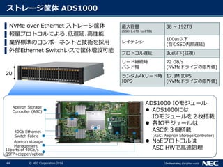 44 © NEC Corporation 2016
ストレージ筐体 ADS1000
▐ NVMe over Ethernet ストレージ筐体
▐ 軽量プロトコルによる､低遅延､高性能
▐ 業界標準のコンポーネントと技術を採用
▐ 外部Ethernet Switchレスで筐体増設可能
2U
最大容量
(SSD 1.6TB to 8TB)
38 ~ 192TB
レイテンシ
100us以下
(含むSSD内部遅延)
プロトコル遅延 3us以下(往復)
リード継続時
バンド幅
72 GB/s
(NVMeドライブの限界値)
ランダム4Kリード時
IOPS
17.8M IOPS
(NVMeドライブの限界値)
ADS1000 IOモジュール
 ADS1000には
IOモジュールを２枚搭載
 各IOモジュールは
ASCを３個搭載
(ASC: Aeprion Storage Controller)
 NoEプロトコルは
ASC HWで高速処理
Apeiron Storage
Controller (ASC)
40Gb Ethernet
Switch Fabric
Apeiron storage
Management
16ports of 40Gb/s
QSFP+copper/optical
 