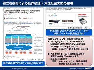 47 © NEC Corporation 2016
第三者機関による動作検証 / 東芝社製SSDの採用
第三者機関のESGによる動作検証完了
東芝社製など有力SSDベンダーとの
技術パートナー提携を拡充中
出典: Apeiron社プレスリリース
出典: Apeiron社プレスリリース
関連セッション: 株式会社東芝様
 7/13(水) 15:00-15:50 Room B
Storage Class Memory Solution
for Big Data applications
講師: ScaleMP, Inc. Benzi Galili様
 7/14(木) 11:00-11:50 Room B
超高速NoSQLデータベースと
超高速SSDの融合
講師: Aerospike Inc. 田村 俊明様
株式会社東芝 星野 純一様
 