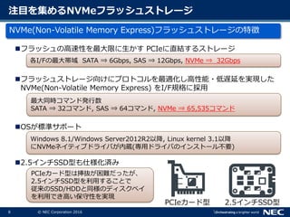8 © NEC Corporation 2016
注目を集めるNVMeフラッシュストレージ
フラッシュの高速性を最大限に生かす PCIeに直結するストレージ
フラッシュストレージ向けにプロトコルを最適化し高性能・低遅延を実現した
NVMe(Non-Volatile Memory Express) をI/F規格に採用
OSが標準サポート
2.5インチSSD型も仕様化済み
PCIeカード型 2.5インチSSD型
NVMe(Non-Volatile Memory Express)フラッシュストレージの特徴
各I/Fの最大帯域 SATA ⇒ 6Gbps, SAS ⇒ 12Gbps, NVMe ⇒ 32Gbps
最大同時コマンド発行数
SATA ⇒ 32コマンド, SAS ⇒ 64コマンド, NVMe ⇒ 65,535コマンド
Windows 8.1/Windows Server2012R2以降, Linux kernel 3.1以降
にNVMeネイティブドライバが内蔵(専用ドライバのインストール不要)
PCIeカード型は挿抜が困難だったが、
2.5インチSSD型を利用することで
従来のSSD/HDDと同様のディスクベイ
を利用でき高い保守性を実現
 