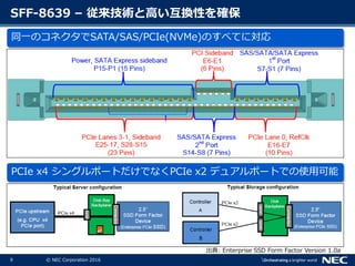 9 © NEC Corporation 2016
SFF-8639 – 従来技術と高い互換性を確保
同一のコネクタでSATA/SAS/PCIe(NVMe)のすべてに対応
PCIe x4 シングルポートだけでなくPCIe x2 デュアルポートでの使用可能
出典: Enterprise SSD Form Factor Version 1.0a
 
