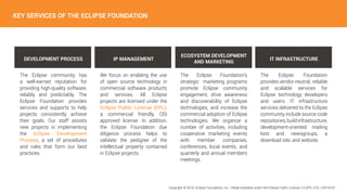 IT INFRASTRUCTURE
The Eclipse Foundation
provides vendor-neutral, reliable
and scalable services for
Eclipse technology developers
and users. IT infrastructure
services delivered to the Eclipse
community include source code
repositories,buildinfrastructure,
development-oriented mailing
lists and newsgroups, a
download site, and website.
KEY SERVICES OF THE ECLIPSE FOUNDATION
IP MANAGEMENT
We focus on enabling the use
of open source technology in
commercial software products
and services. All Eclipse
projects are licensed under the
Eclipse Public License (EPL),
a commercial friendly, OSI
approved license. In addition,
the Eclipse Foundation due
diligence process helps to
validate the pedigree of the
intellectual property contained
in Eclipse projects.
ECOSYSTEM DEVELOPMENT
AND MARKETING
The Eclipse Foundation’s
strategic marketing programs
promote Eclipse community
engagement, drive awareness
and discoverability of Eclipse
technologies, and increase the
commercial adoption of Eclipse
technologies. We organize a
number of activities, including
cooperative marketing events
with member companies,
conferences, local events, and
quarterly and annual members
meetings.
DEVELOPMENT PROCESS
The Eclipse community has
a well-earned reputation for
providing high-quality software,
reliably and predictably. The
Eclipse Foundation provides
services and supports to help
projects consistently achieve
their goals. Our staff assists
new projects in implementing
the Eclipse Development
Process, a set of procedures
and rules that form our best
practices.
Copyright © 2019, Eclipse Foundation, Inc. | Made Available under the Eclipse Public License 2.0 (EPL-2.0) | v2019-03
 