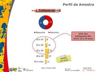 Perfil da Amostra
    Professores




     47            53




 Masculino         Feminino
                                                  62% dos
                                              professores têm
  18 a 24     8                              entre 18 e 39 anos


  25 a 29         19

  30 a 39          35

  40 a 49         27

50 e mais     11


       Base: Amostra (458)
                               F1. SEXO
                               F2.Qual a sua idade (RU)?   12
 