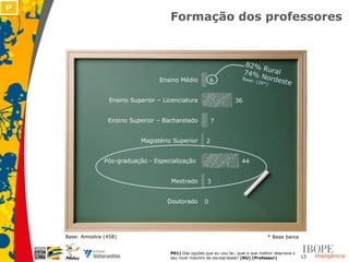 P
                                        Formação dos professores




                                     Ensino Médio           6


                    Ensino Superior – Licenciatura                     36


                   Ensino Superior – Bacharelado             7


                              Magistério Superior        2


                  Pós-graduação - Especialização                          44


                                        Mestrado         3


                                       Doutorado        0




    Base: Amostra (458)                                                               * Base baixa


                                        P01) Das opções que eu vou ler, qual a que melhor descreve o
                                        seu nível máximo de escolaridade? (RU) (Professor)             13
 